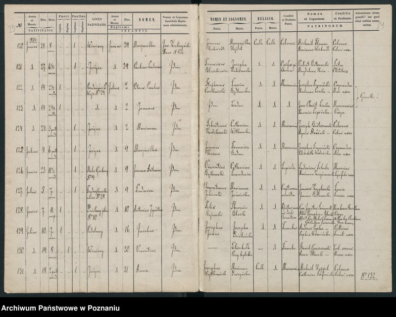 Obraz 16 z jednostki "Księga urodzin"