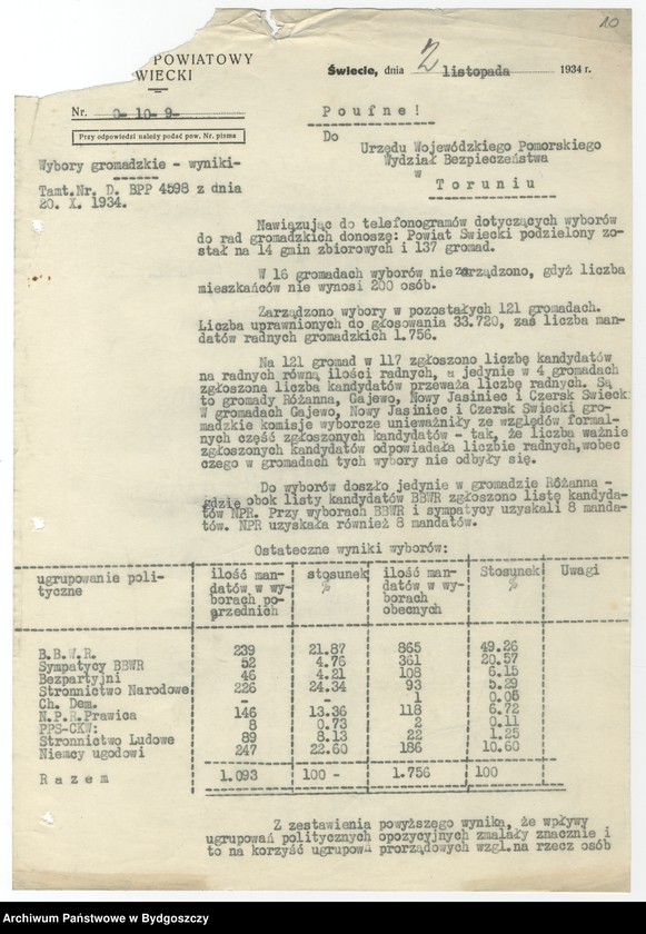 image.from.unit.number "Wybory gminne w Drzycimiu"