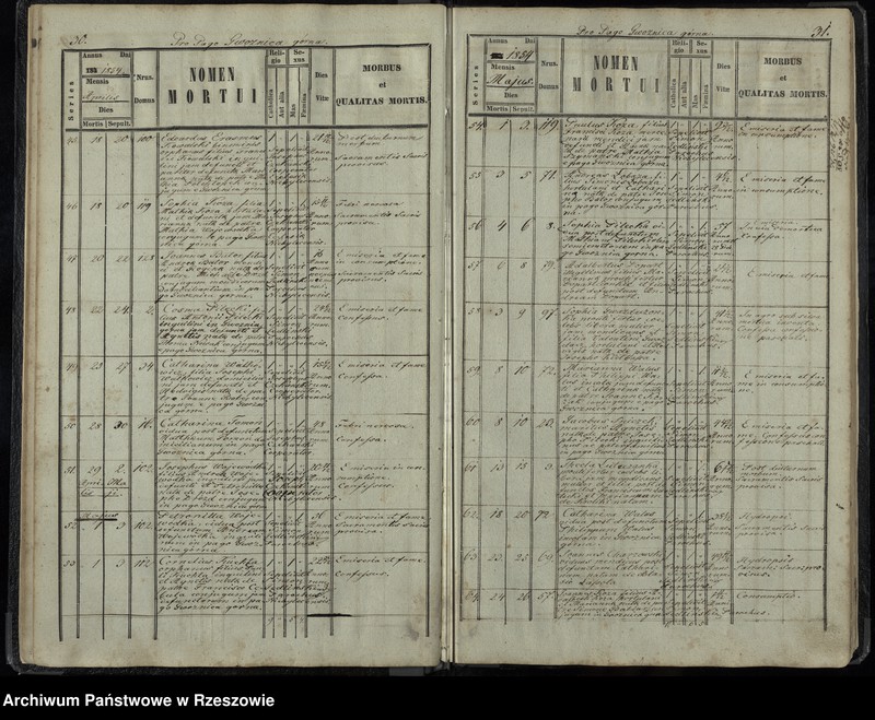 image.from.unit.number "Księga akt zgonu Gwoźnica Górna"