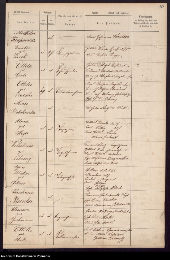 Obraz 8 z jednostki "[Akta urodzeń i chrztów, ślubów, zgonów]"