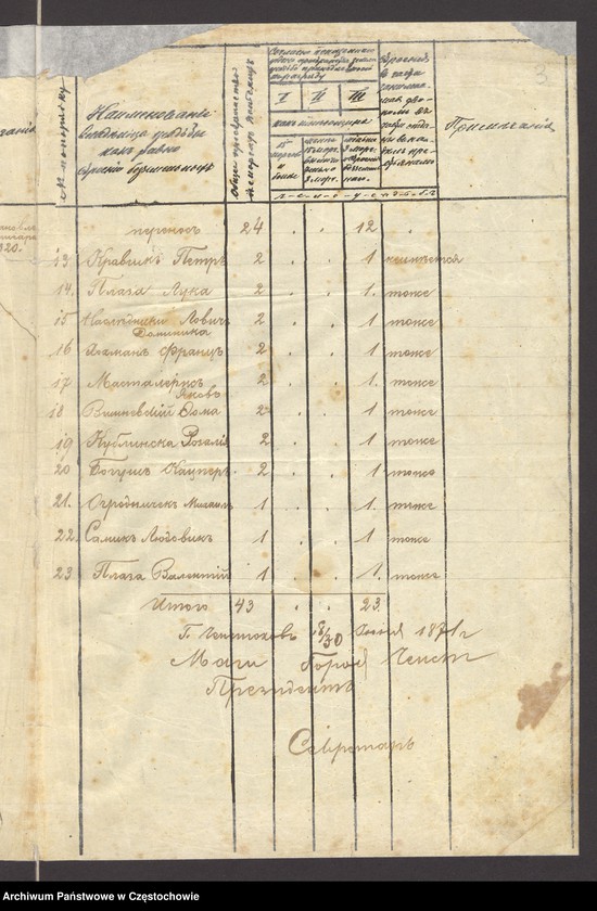 image.from.unit.number "Regestr mierniczy miasta Starej Częstochowy w roku 1821 a poprawnej w roku 1823 dnia 13 czerwca w roku 1819 ułożony plan co do dziesięciny"