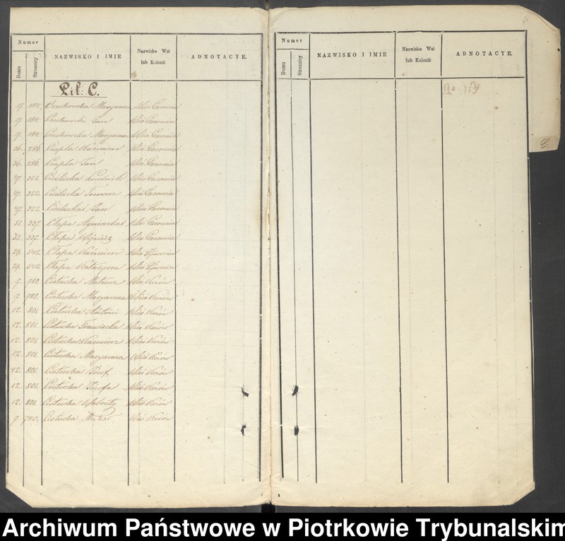 image.from.unit.number "Księga ludności stałej: Gazomia, Żywocin, Folwark Żywocin, Folwark Noworybie, Krzykowice, Folwark Krzykowice, Kosów"