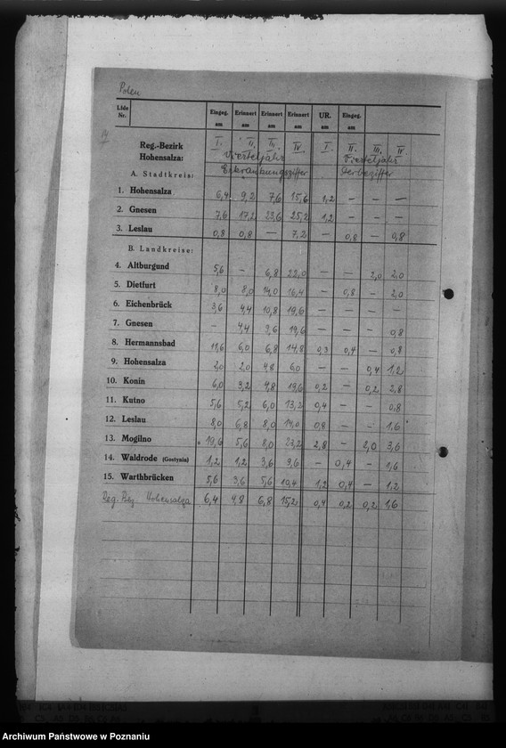 Obraz 11 z jednostki "Diphterie - Reichsgau wartheland"