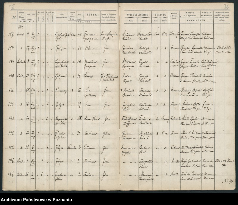 Obraz 20 z jednostki "Księga urodzeń"