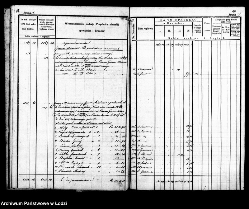 Obraz 14 z jednostki "Manuał przychodu i rozchodu funduszów gminnych, regestr funduszów przechodnich, regestr forszusów i zaległości kasy m. Łodzi na r. 1860"