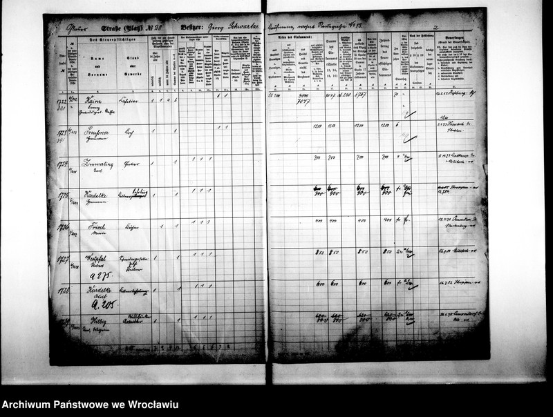 image.from.unit.number "Personenverzeichnisse"