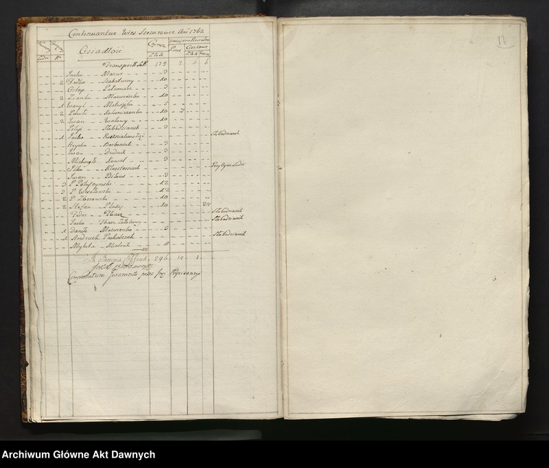 image.from.unit.number "Inwentarz starostwa Bracławskiego, Województwo Bracławskie."