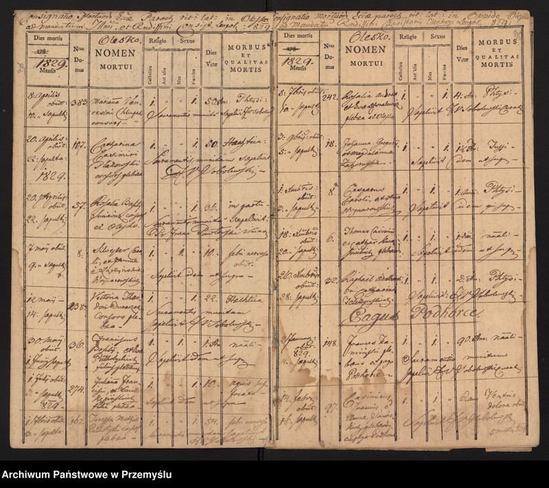image.from.unit.number "[Odpisy ksiąg urodzeń, małżeństw, zgonów parafii rzymskokatolickiej Olesko z 1829 roku]"