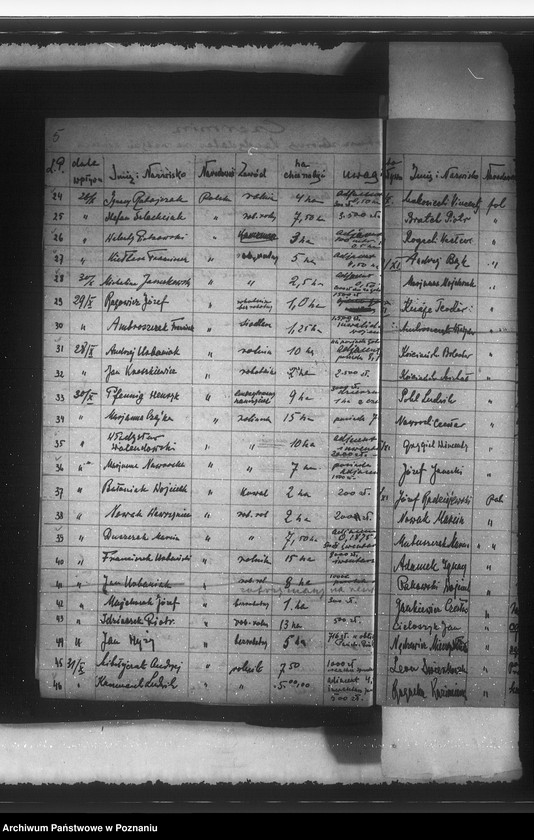 Obraz 9 z jednostki "Parcelacja majątku Czermin"