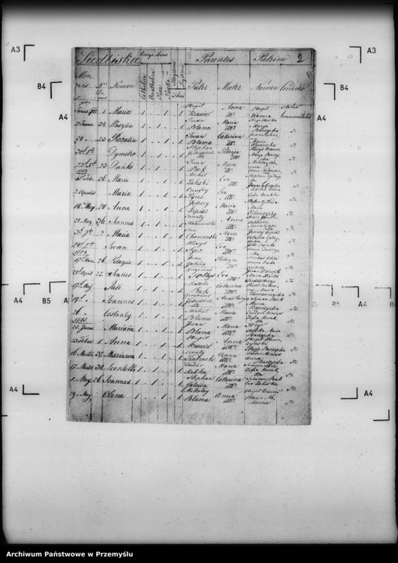 image.from.unit.number "[Kopie ksiąg metrykalnych parafii Siedliska z filiami Dąbrówka Starzeńska, Huta, Jasionów, Poręby, Wołodź, Wola Wołodzka (dekanat Dynów)]"