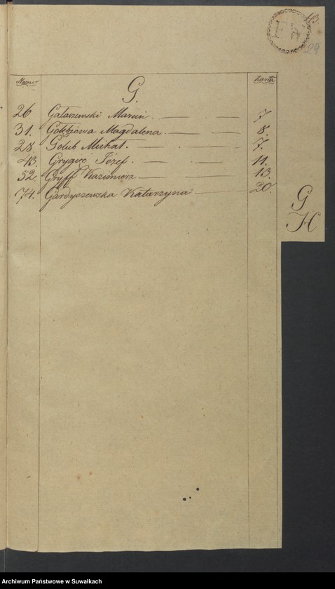 image.from.unit.number "Akta Zeyscia Urzędnika Stanu Cywilnego Gminy Kaletnickiey, od dnia 1-go Stycznia 1825 r. do dni ostatnich Grudnia tegoż Roku."