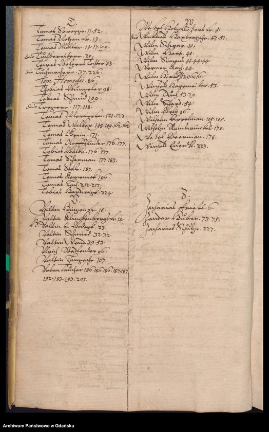 image.from.unit.number "H. Burgerm. Eckard von Kempen Praesidirende Ambtbuch vom [20.III.1619-28.III.1620] Nach hierin etzliche sachen, so in abwesenheit des H. Bürgerm. Valentin von Bodeck vorgelauffen [13.IV.-25.IV.1619] /2 indeksy/"