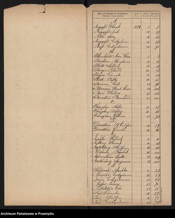 image.from.unit.number "Index zur Sterbematrik Jaroslau 1879"