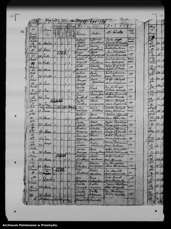 Obraz 13 z jednostki "[Kopie ksiąg metrykalnych parafii Łukowe (dekanat Lesko)]"