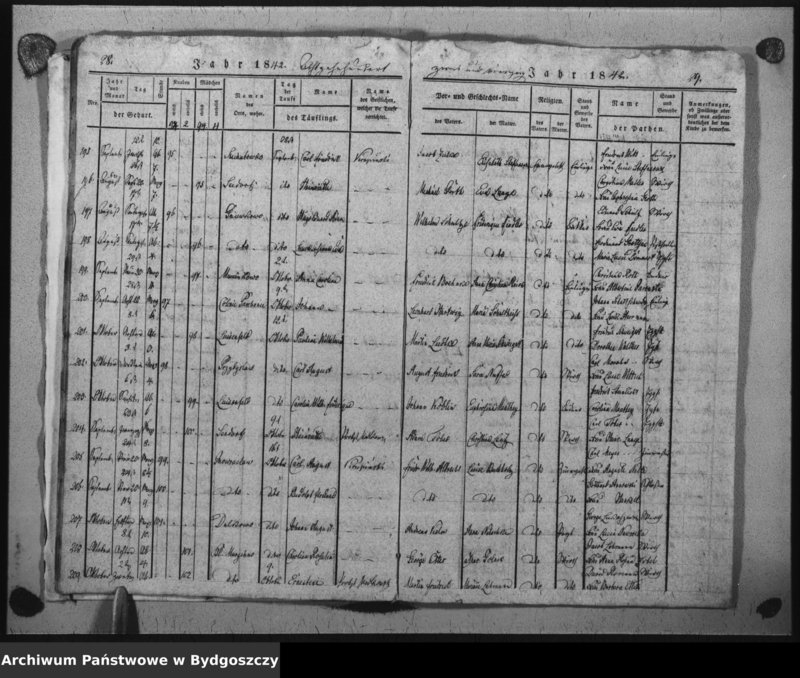 image.from.unit.number "Duplicat der Taufregister der evangelischen Kirche zu Inowrazlaw Jahr 1842"