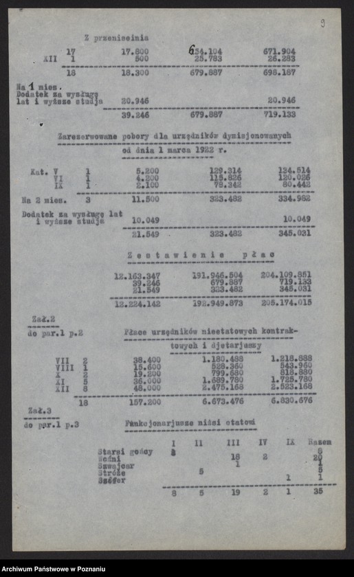 Obraz 11 z jednostki "[Budżet Ministerstwa Rolnictwa i Dóbr Państwowych na rok 1922]"