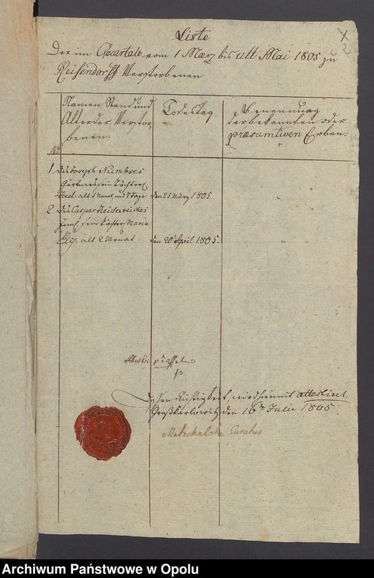 image.from.unit.number "[Duplikaty ksiąg metrykalnych parafii rzymskokatolickiej w Karłowicach Wielkich dotyczące miejscowości Rusinowice: zgony 1805; chrzty i zgony 1810, 1838, 1839; chrzty 1840]"
