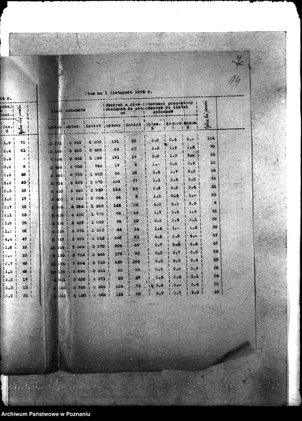 Obraz 18 z jednostki "Statystyka [członków kas chorych]"