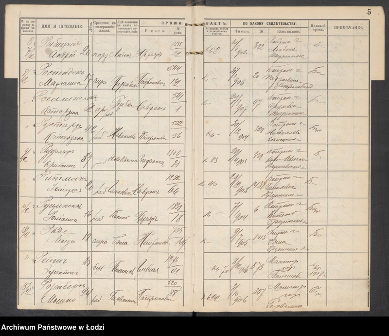 Obraz 7 z jednostki "[Księga ludności niestałej m. Łodzi III uczastku policyjnego lit. R-U]"
