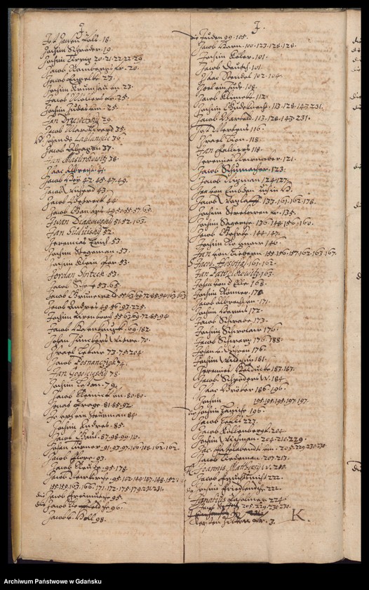 image.from.unit.number "H. Burgerm. Eckard von Kempen Praesidirende Ambtbuch vom [20.III.1619-28.III.1620] Nach hierin etzliche sachen, so in abwesenheit des H. Bürgerm. Valentin von Bodeck vorgelauffen [13.IV.-25.IV.1619] /2 indeksy/"