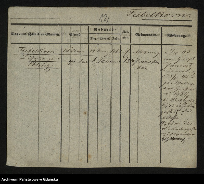 image.from.unit.number "Karty meldunkowe: Fidelack -Fiedling"