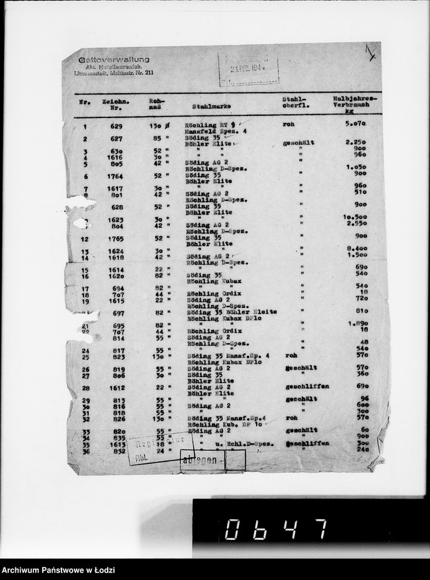 Obraz 5 z jednostki "Statistik [zatrudnienie i produkcja w Getcie według resortów i wydziałów, wykazy dostaw artykułów żywnościowych]"