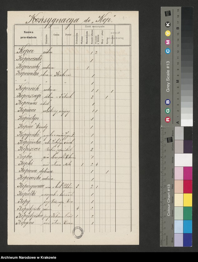 image.from.unit.number "Materiały do encyklopedii krajoznawczej Galicji Antoniego Schneidra, hasła: Kopeczyńce"