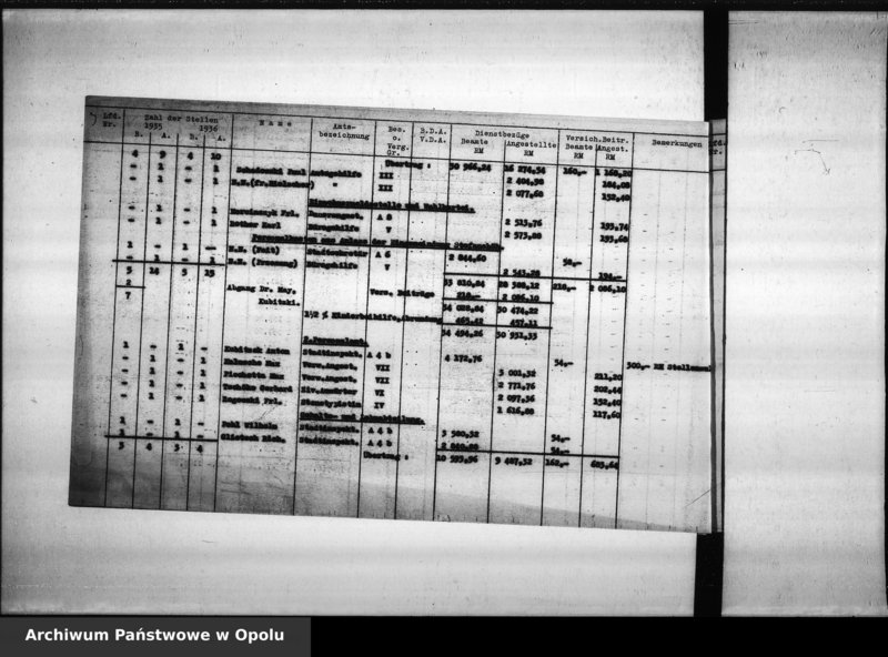 Obraz 7 z jednostki "Besoldung Lt. [Laut] Etat 1936"