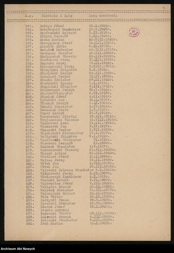 image.from.unit.number "Obozy koncentracyjne w Neuenhamme, Płaszowie, Turyngii /"Reimagh"/, więzienie na Pawiaku, martyrologia dzieci żydowskich, spis osób wywiezionych z pow. bielskiego. Opracowania, spisy, wykazy."