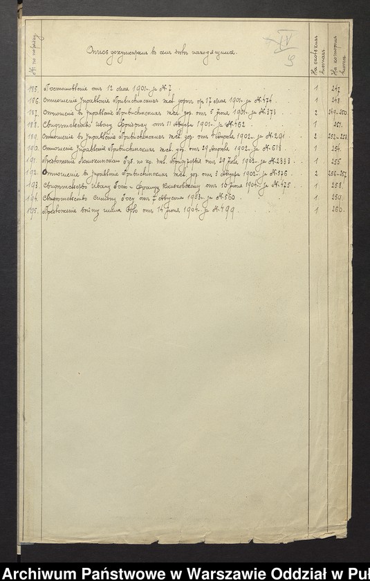 image.from.unit.number "O urządzaniu chłopów wsi Borowice wchodzących w skład własności poduchowej Brok, gm.Orło"
