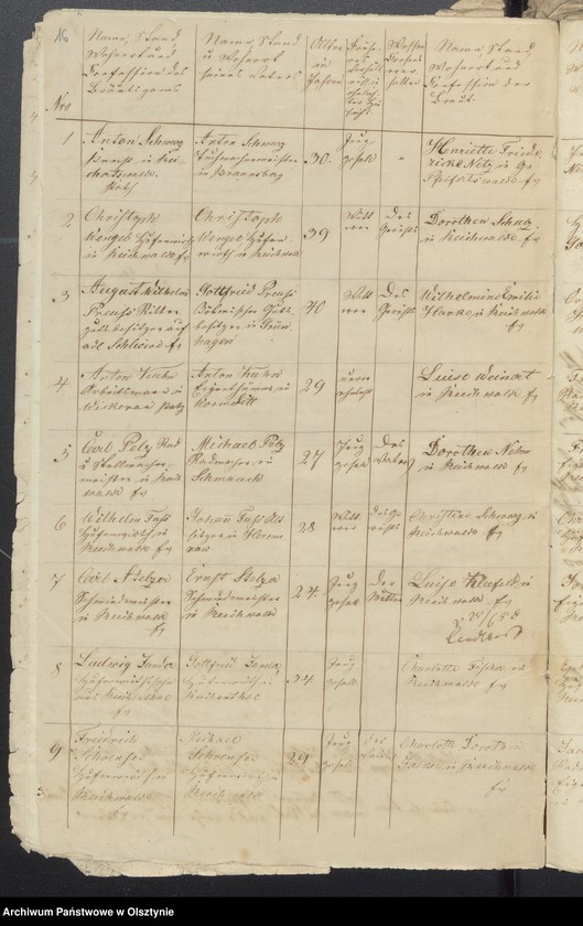 image.from.unit.number "Kirchen-Bücher Duplikate der Kirche zu Reichwalde"