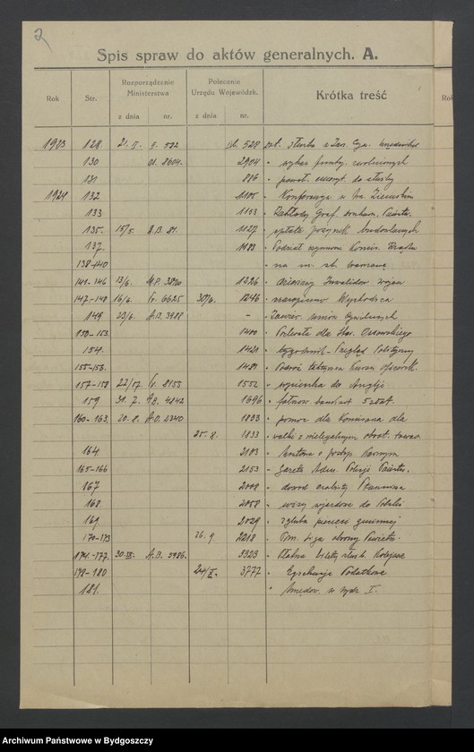 image.from.unit.number "Sprawy innych wydziałów, opracowane w Wydziale Prezydialnym. Tom II"