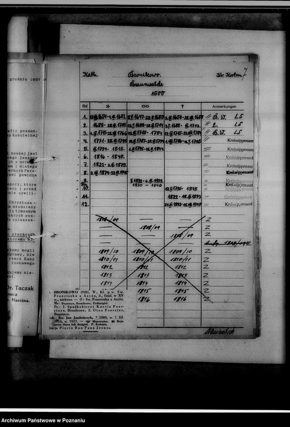 Obraz 11 z jednostki "Kreissippenamt Kosten [Kościan, wykaz ksiąg kościelnych parafii ewangelickich, katolickich, stanu cywilnego oraz duplikatów]"