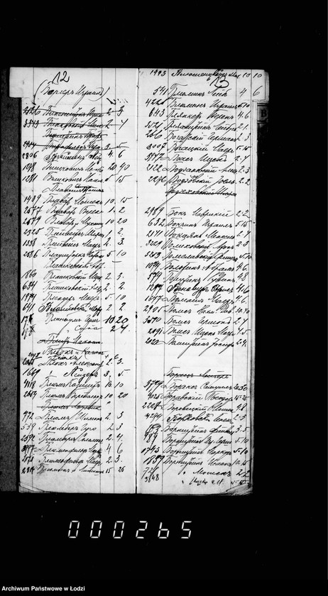 Obraz 12 z jednostki "Ałfawiticzeskoj spisok bożnicznago sbora za 1909 g."