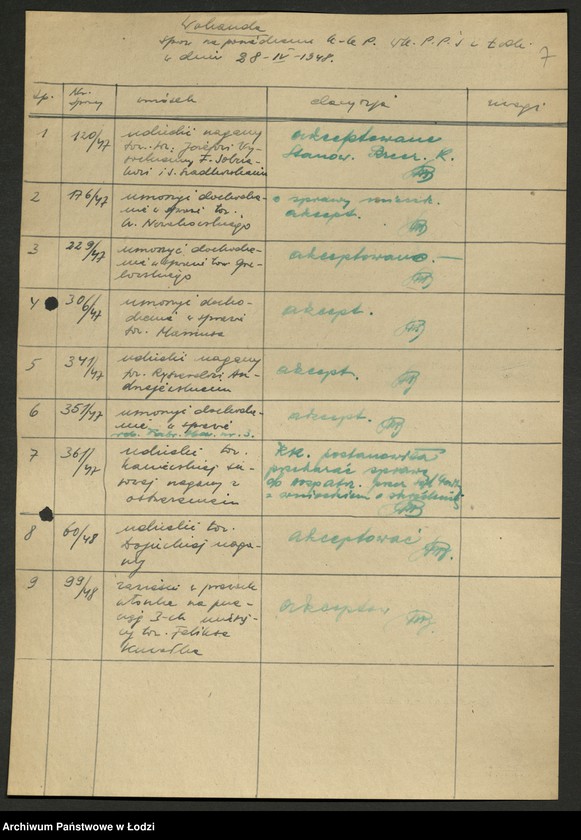 Obraz 8 z jednostki "Protokoły posiedzeń [Wojewódzkiej Komisji Kontroli Partyjnej wraz załącznikami]"