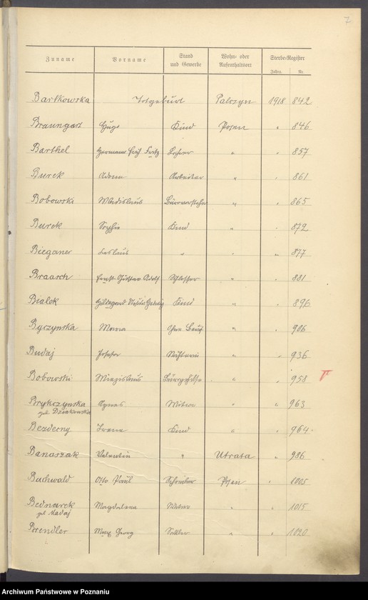 Obraz 9 z jednostki "Spis alfabetyczny zgonów za 1918"