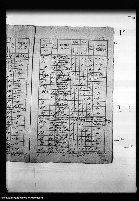 image.from.unit.number "[Kopie ksiąg metrykalnych parafii Trościaniec (dekanat Niemirów)]"