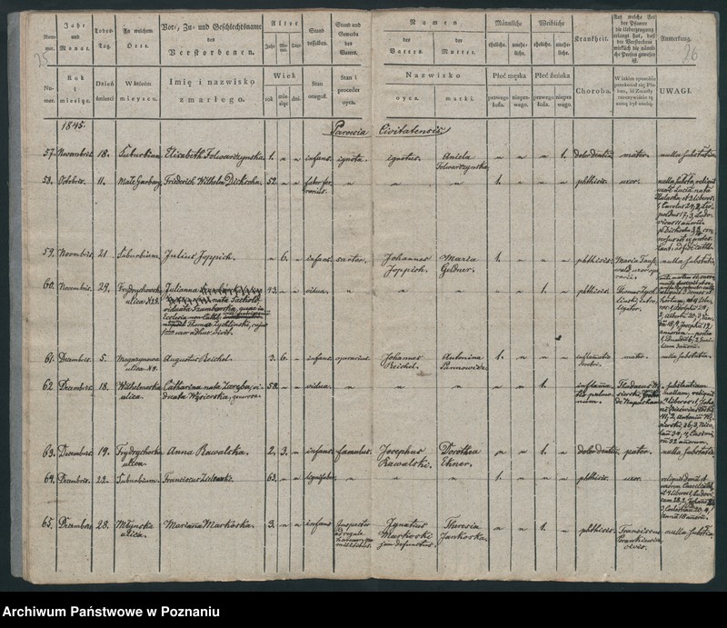 Obraz 15 z jednostki "Księga zgonów"