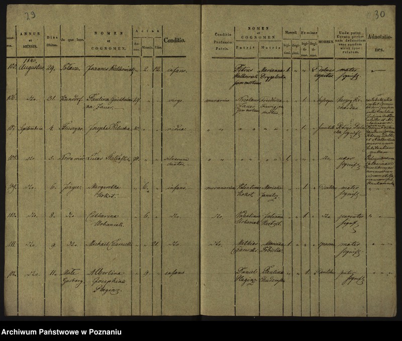 Obraz 18 z jednostki "Księga zgonów"