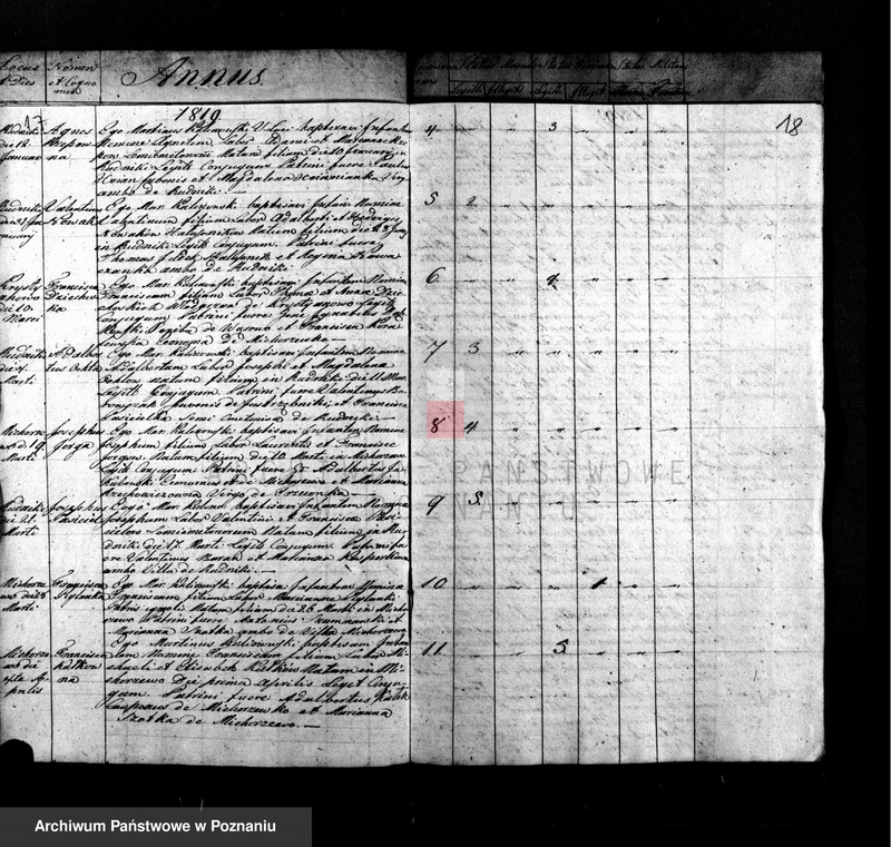 Obraz 10 z jednostki "Liber duplicatus baptisatorum"