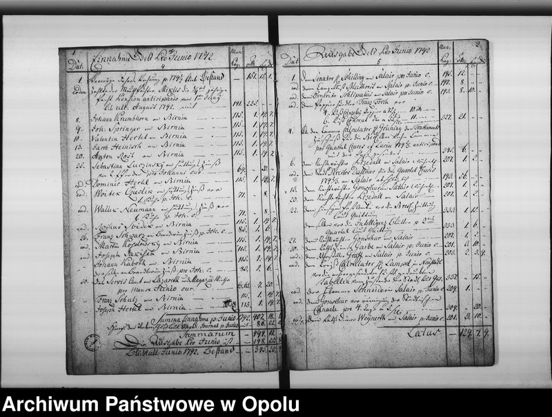 Obraz 6 z jednostki "["Journal" Komory Miejskiej królewskiego miasta Opola (dochody i wydatki) 1792/93/94.]"