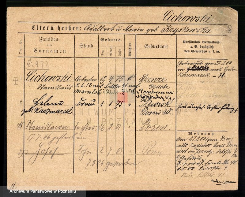 Obraz 10 z jednostki "Cichoń - Cieloszyk"