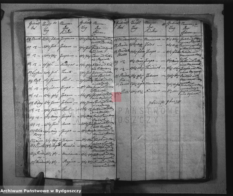 image.from.unit.number "Akta chrztów, ślubów, zgonów"