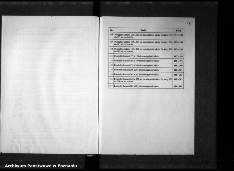 Obraz 13 z jednostki "Resignationes [inducta;protocollon]"