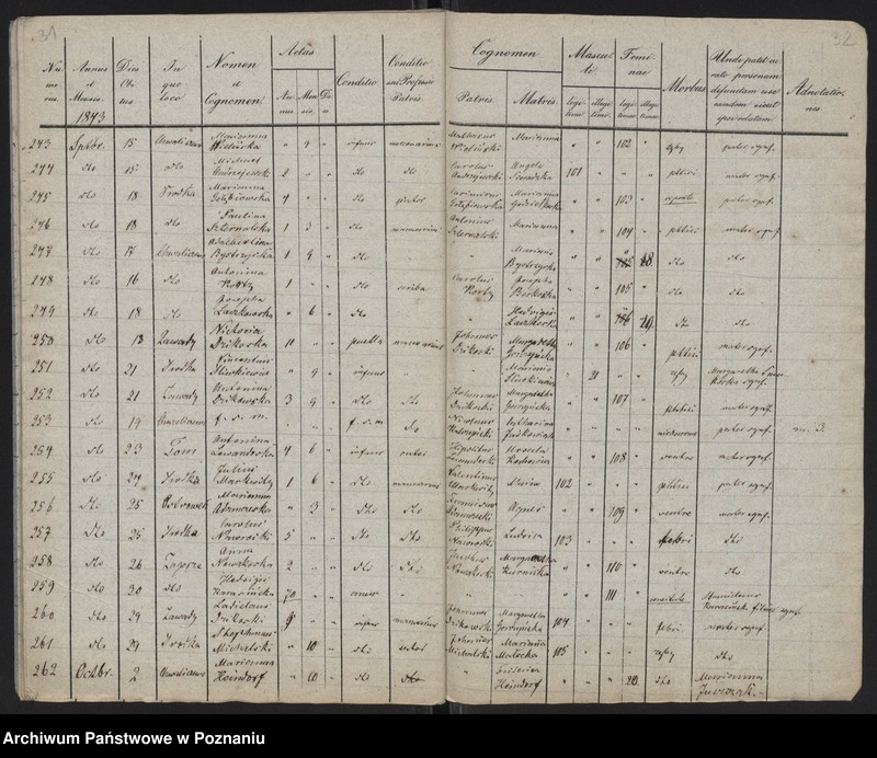 Obraz 18 z jednostki "Spis zgonów"