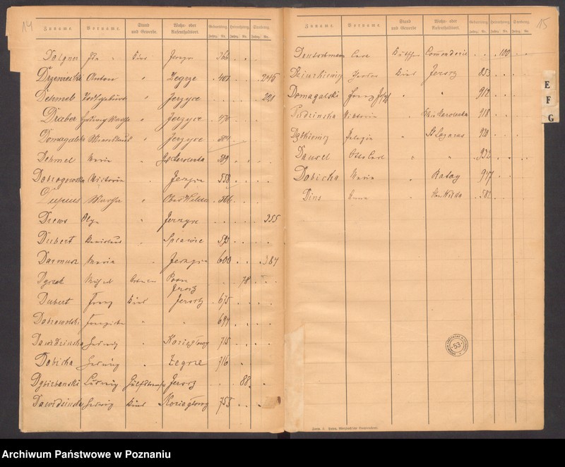 Obraz 12 z jednostki "Spis alfabetyczny urodzeń, zgonów, małżeństw"