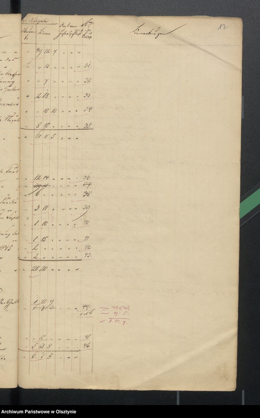 image.from.unit.number "Rechnung über Einnahme und Ausgabe der evangelischen Kirche zu Wartenburg"