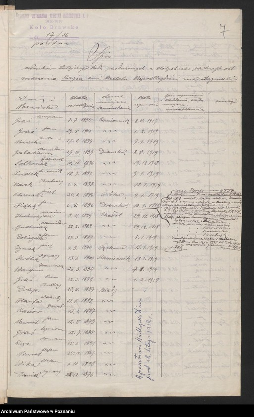 Obraz 10 z jednostki "Drawsko, powiat Czarnków akta koła."