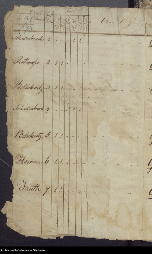 image.from.unit.number "Tauf-, Getraute- und Sterberegister"