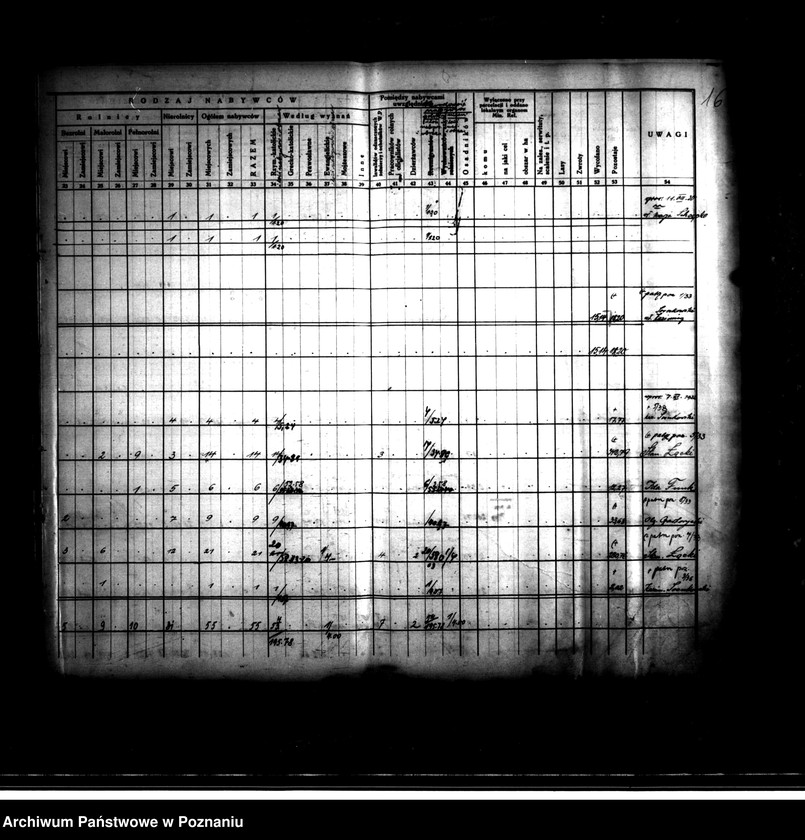 Obraz 20 z jednostki "Wykaz rozdysponowania ziemi na cele parcelacyjne powiatu nowotomyskiego"